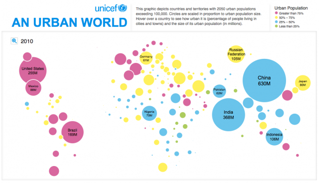 UNICEF-Urban-World