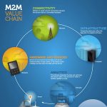 M2M_Value_Chain