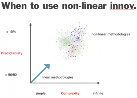 Nonlinear Innov.