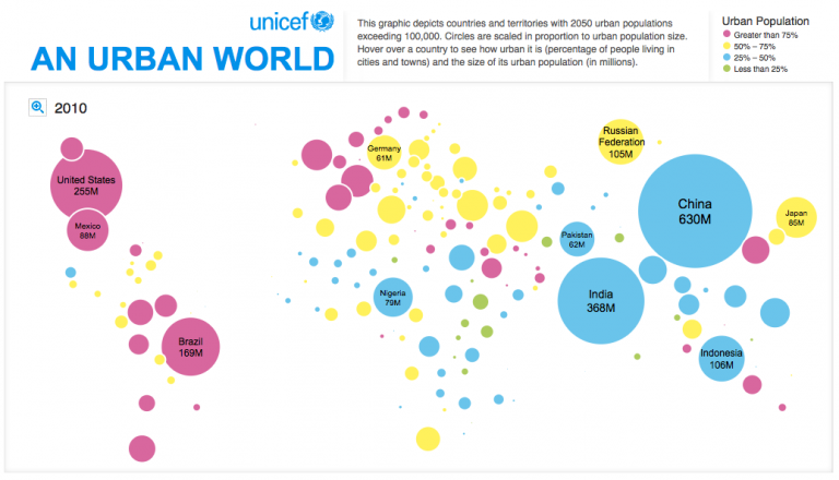 Urban Population Growth: 1950 To 2050 | MESH Cities