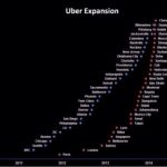 Uber_Growth_Chart
