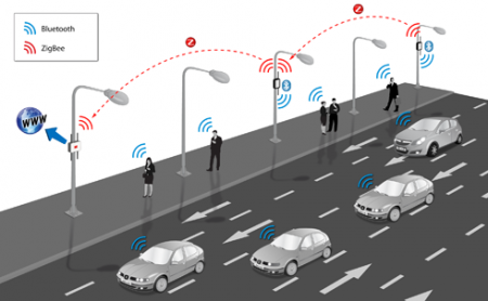 bluetooth track