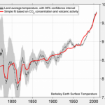 decadal-with-forcing-small