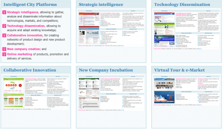 intelligent city platform