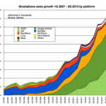 smartphone_market_growth