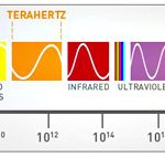terahertz-gap-graph-375_1