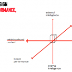 Responsive Building Design